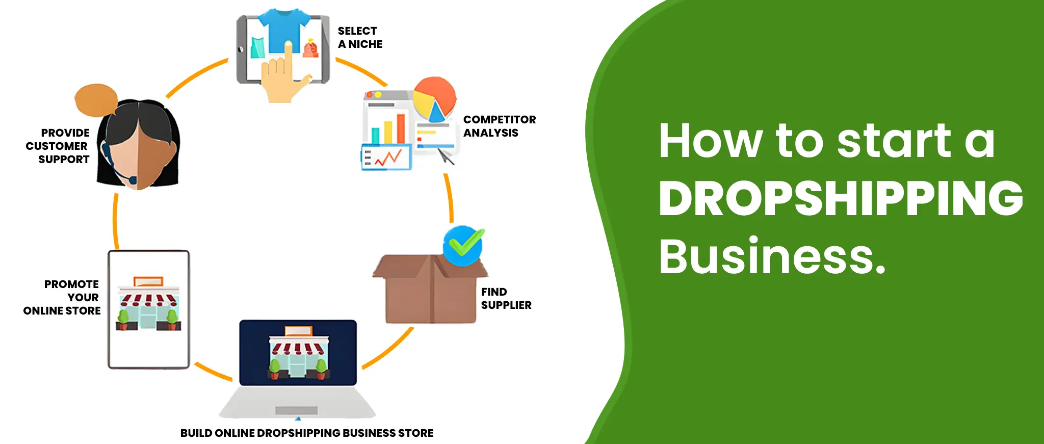 How to start dropshipping